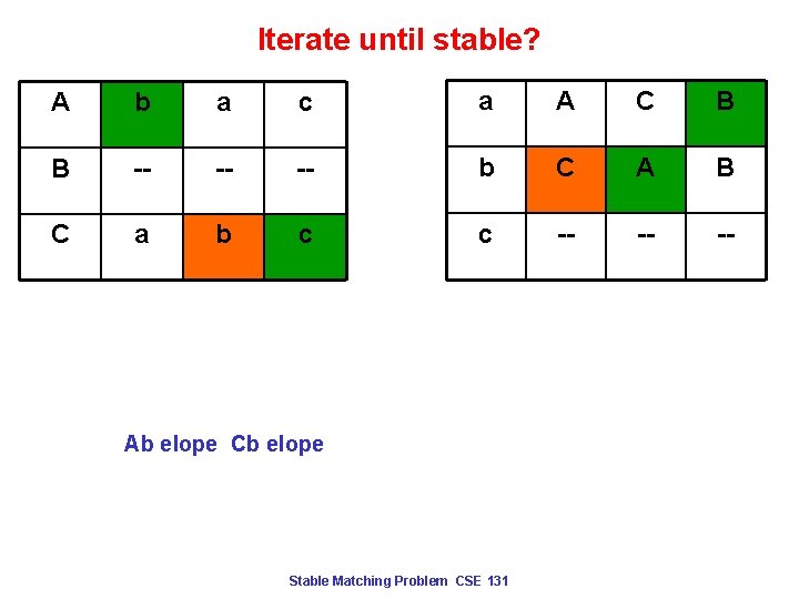 Iterate until stable? A b a c a A C B B -- --