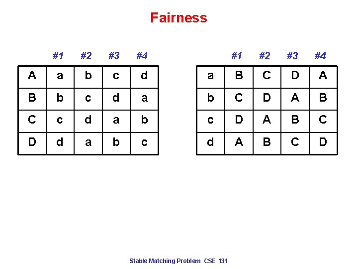 Fairness #1 #2 #3 #4 A a b c d a B C D