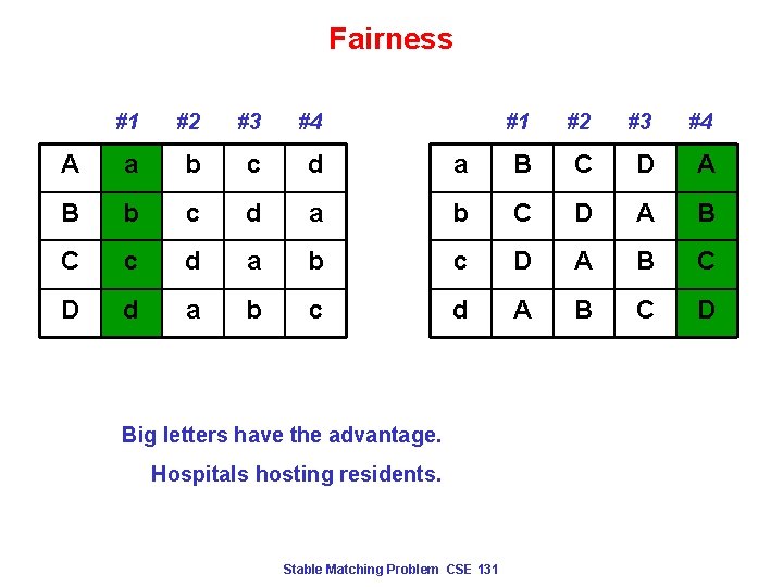 Fairness #1 #2 #3 #4 A a b c d a B C D