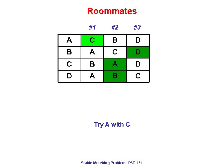 Roommates #1 #2 #3 A C B D B A C D C B