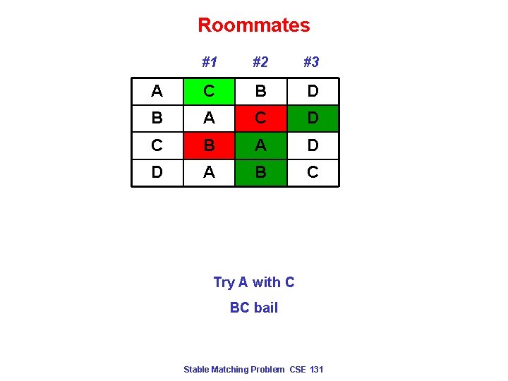 Roommates #1 #2 #3 A C B D B A C D C B