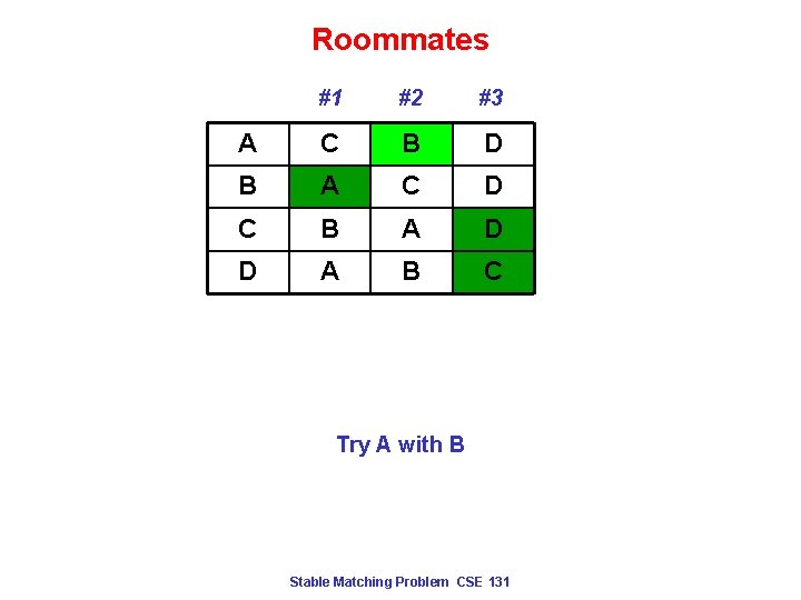 Roommates #1 #2 #3 A C B D B A C D C B