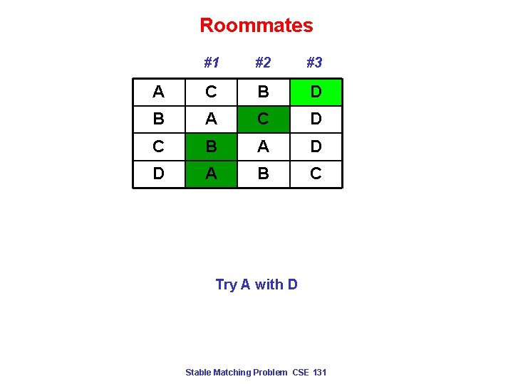Roommates #1 #2 #3 A C B D B A C D C B