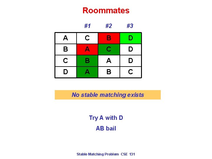 Roommates #1 #2 #3 A C B D B A C D C B