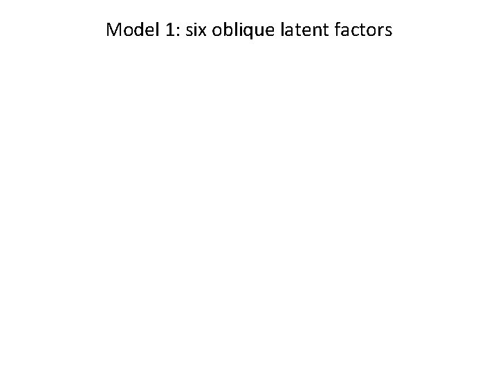 Model 1: six oblique latent factors 