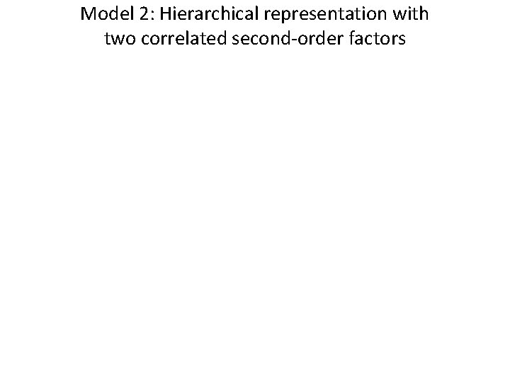 Model 2: Hierarchical representation with two correlated second-order factors 