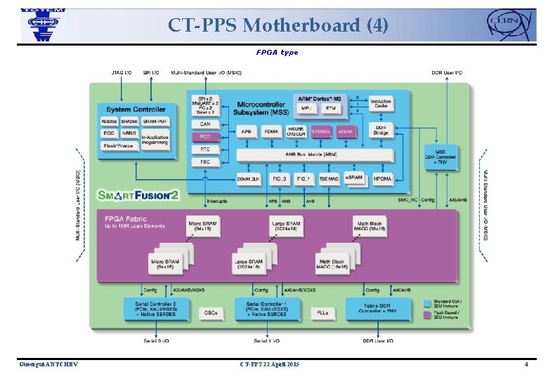 CT-PPS Motherboard (4) FPGA type Gueorgui ANTCHEV CT-PPS 22 April 2015 4 