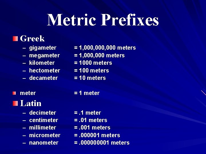 Metric Prefixes Greek – – – gigameter megameter kilometer hectometer decameter = 1, 000,