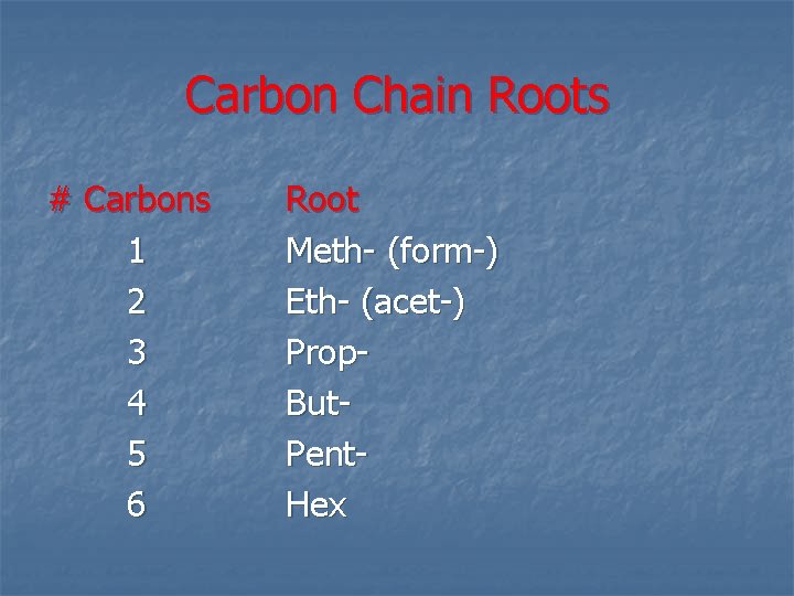Carbon Chain Roots # Carbons 1 2 3 4 5 6 Root Meth- (form-)