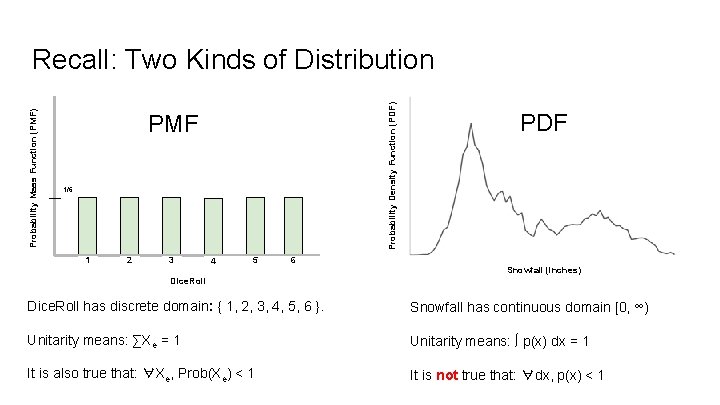 Probability Density Function (PDF) Probability Mass Function (PMF) Recall: Two Kinds of Distribution PMF