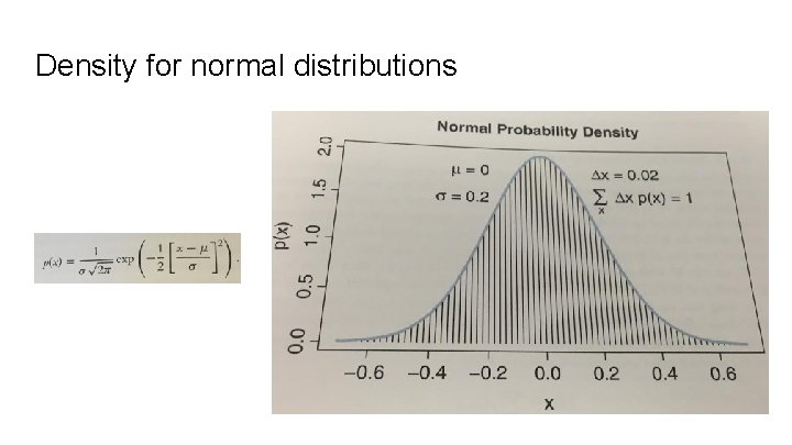 Density for normal distributions 