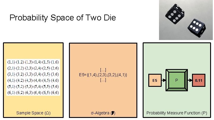 Probability Space of Two Die [. . . ] E 5={(1, 4), (2, 3),