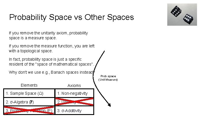 Probability Space vs Other Spaces If you remove the unitarity axiom, probability space is