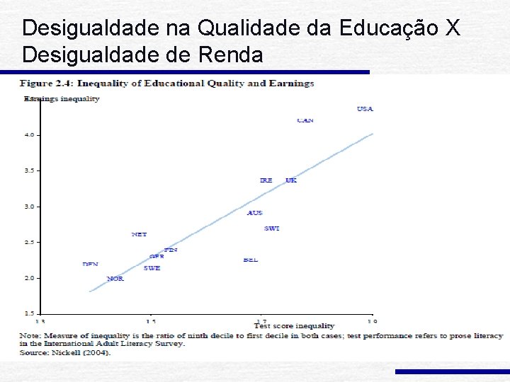 Desigualdade na Qualidade da Educação X Desigualdade de Renda 