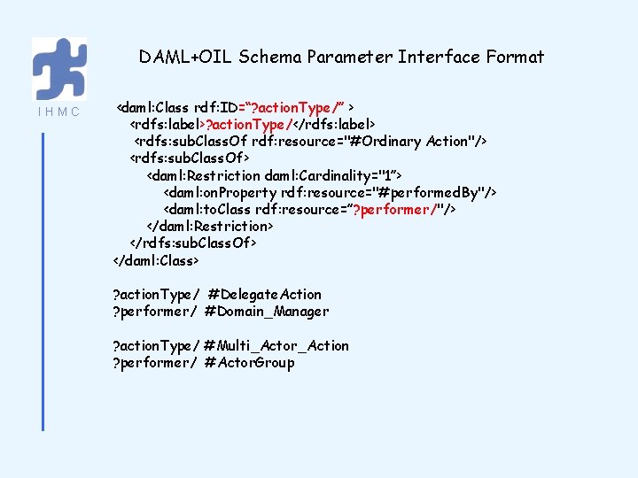 DAML+OIL Schema Parameter Interface Format IHMC <daml: Class rdf: ID=“? action. Type/” > <rdfs: