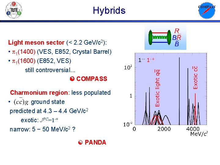 Hybrids Light meson sector (< 2. 2 Ge. V/c 2): • p 1(1400) (VES,