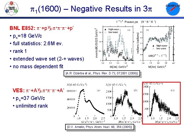 p 1(1600) – Negative Results in 3 p BNL E 852: p-+p p+p-p-+p’ •