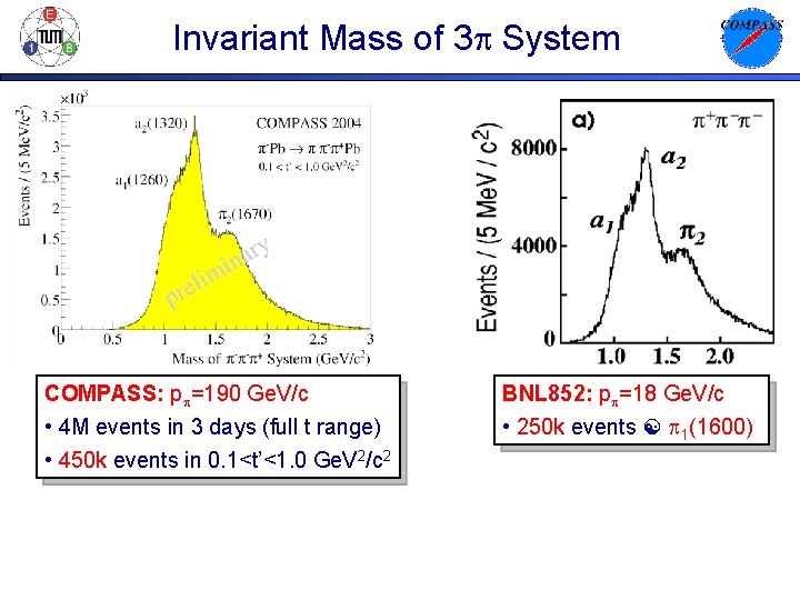 Invariant Mass of 3 p System COMPASS: pp=190 Ge. V/c • 4 M events