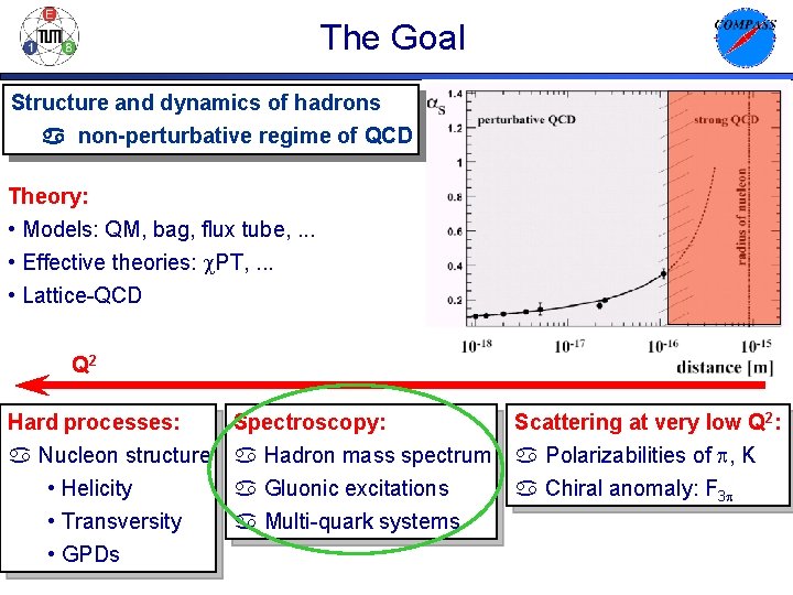 The Goal Structure and dynamics of hadrons non-perturbative regime of QCD Theory: • Models: