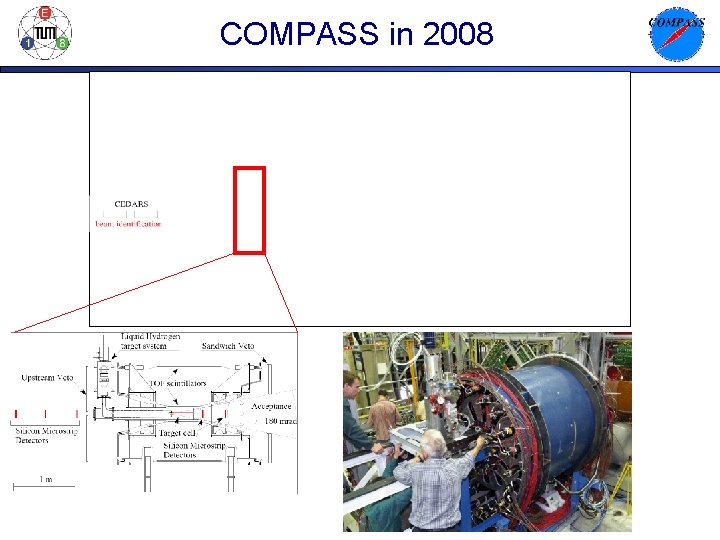 COMPASS in 2008 