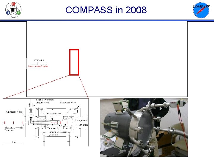 COMPASS in 2008 