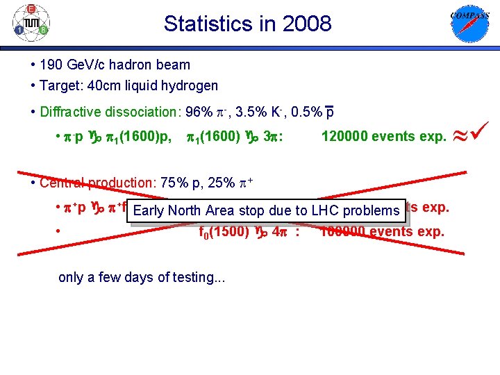 Statistics in 2008 • 190 Ge. V/c hadron beam • Target: 40 cm liquid