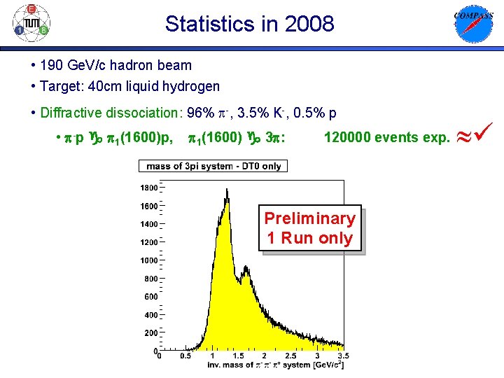 Statistics in 2008 • 190 Ge. V/c hadron beam • Target: 40 cm liquid