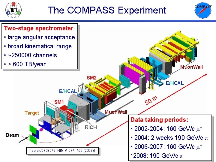 The COMPASS Experiment Two-stage spectrometer • large angular acceptance • broad kinematical range •