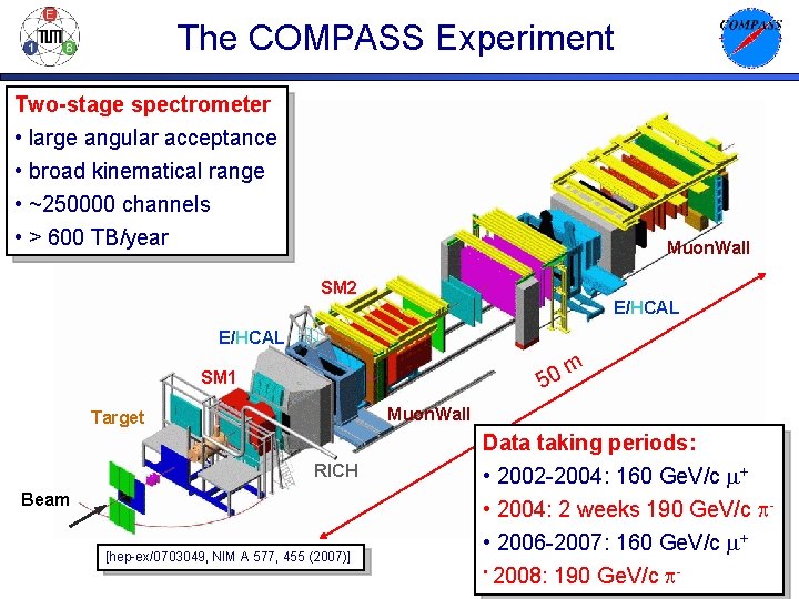 The COMPASS Experiment Two-stage spectrometer • large angular acceptance • broad kinematical range •