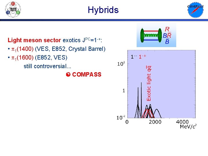 Hybrids Light meson sector exotics JPC=1 -+: • p 1(1400) (VES, E 852, Crystal