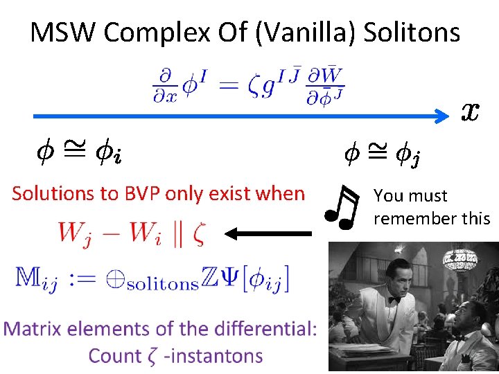 MSW Complex Of (Vanilla) Solitons Solutions to BVP only exist when You must remember