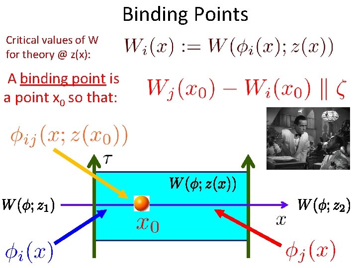 Binding Points Critical values of W for theory @ z(x): A binding point is