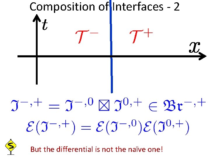 Composition of Interfaces - 2 But the differential is not the naïve one! 