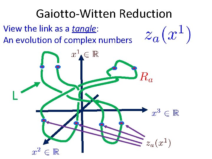 Gaiotto-Witten Reduction View the link as a tangle: An evolution of complex numbers L