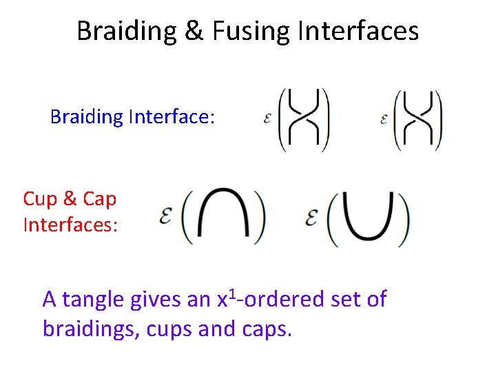 Braiding & Fusing Interfaces Braiding Interface: Cup & Cap Interfaces: A tangle gives an