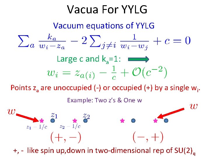 Vacua For YYLG Vacuum equations of YYLG Large c and ka=1: Points za are