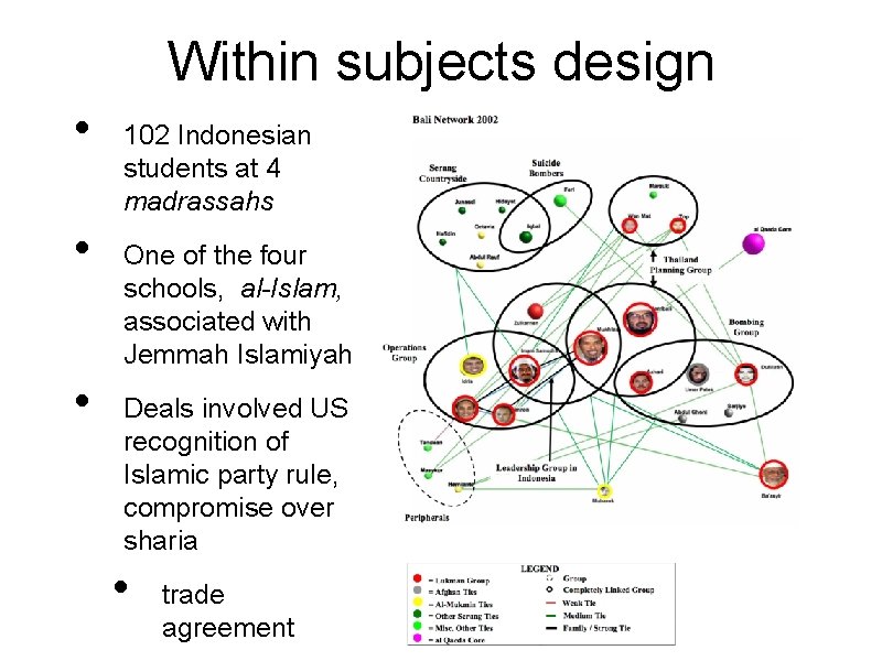 Within subjects design • • • 102 Indonesian students at 4 madrassahs One of