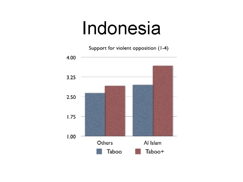 Indonesia 