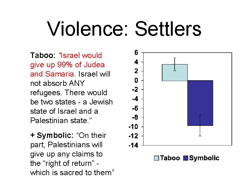 Violence: Settlers Taboo: “Israel would give up 99% of Judea and Samaria. Israel will