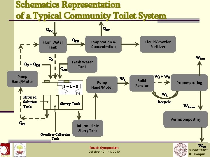 Schematics Representation of a Typical Community Toilet System QEW QFO QEW Flush Water Tank