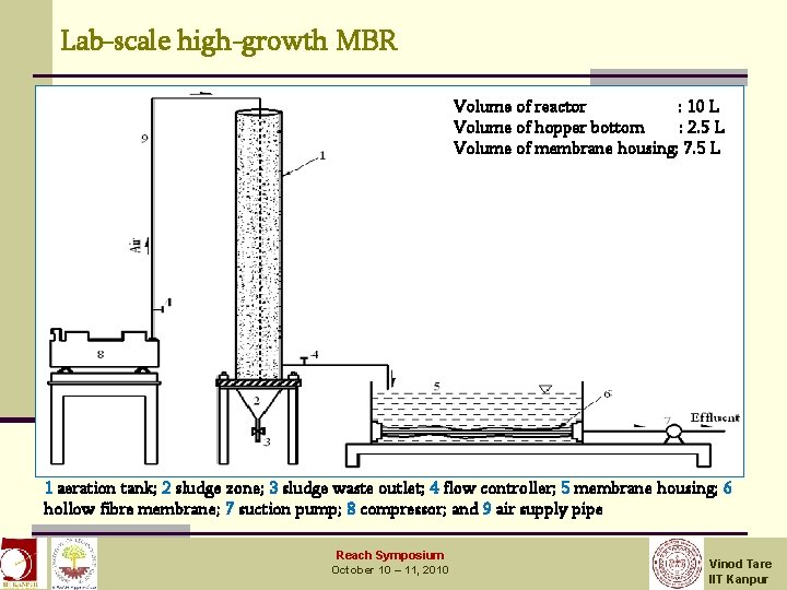 Lab-scale high-growth MBR Volume of reactor : 10 L Volume of hopper bottom :