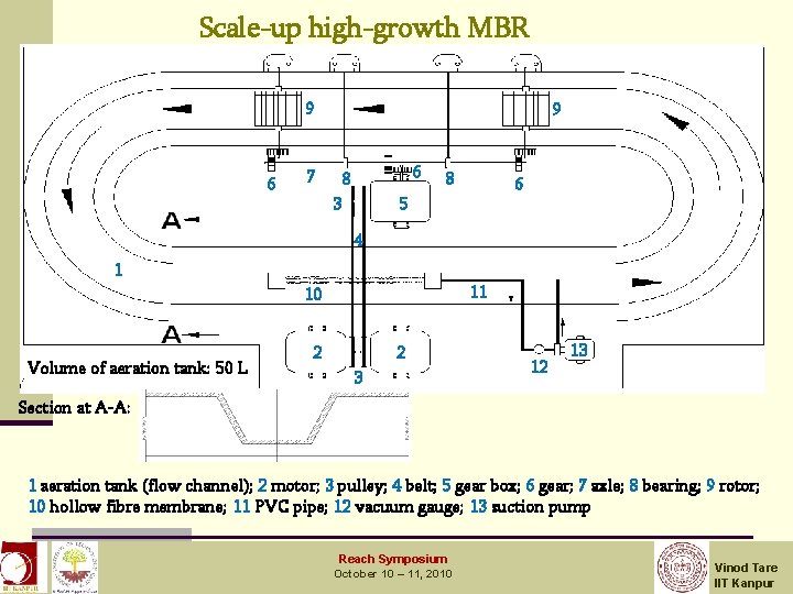 Scale-up high-growth MBR 9 6 9 7 6 8 3 8 6 5 4