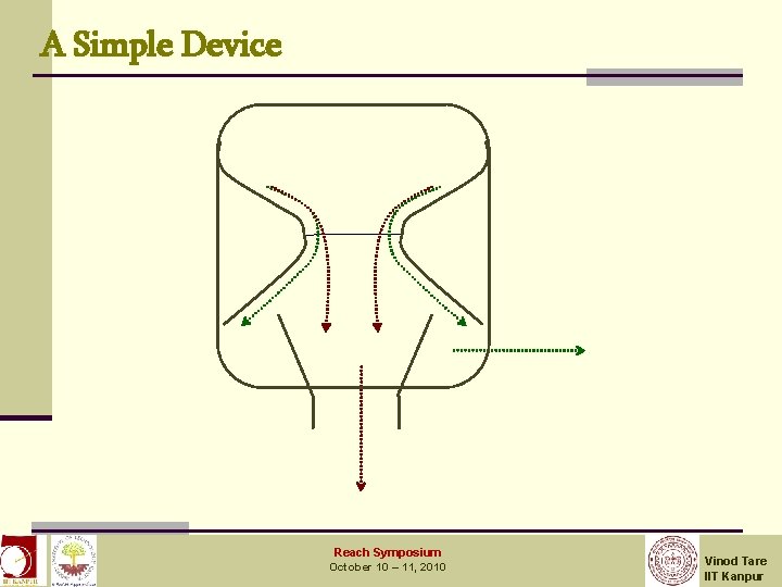 A Simple Device December 3, 2008 IIT Kanpur Reach Symposium October 10 – 11,