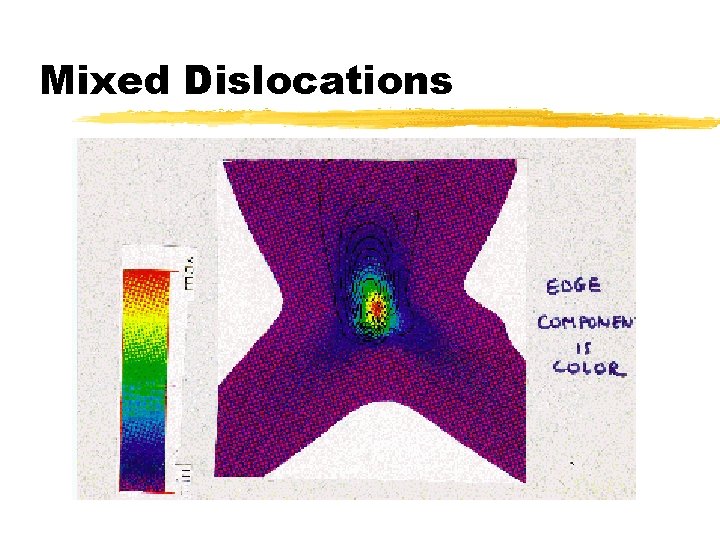 Mixed Dislocations 