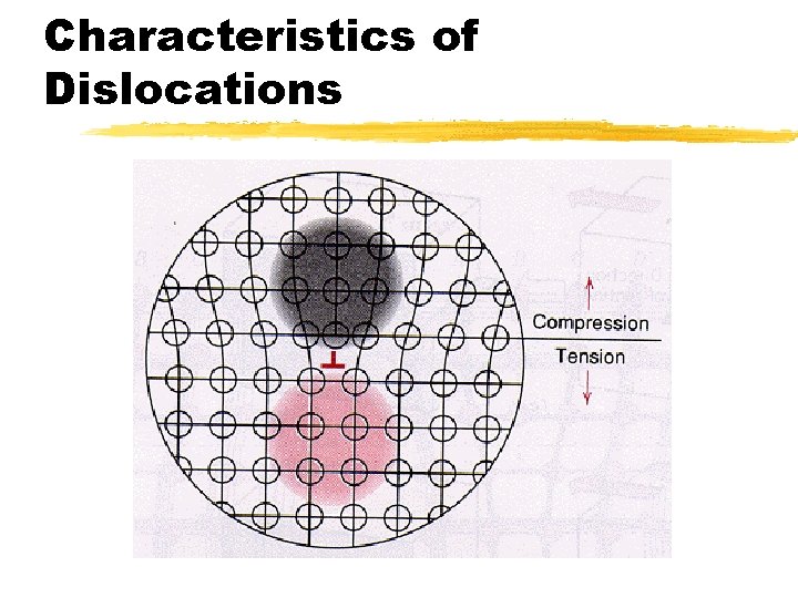 Characteristics of Dislocations 