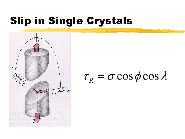 Slip in Single Crystals 