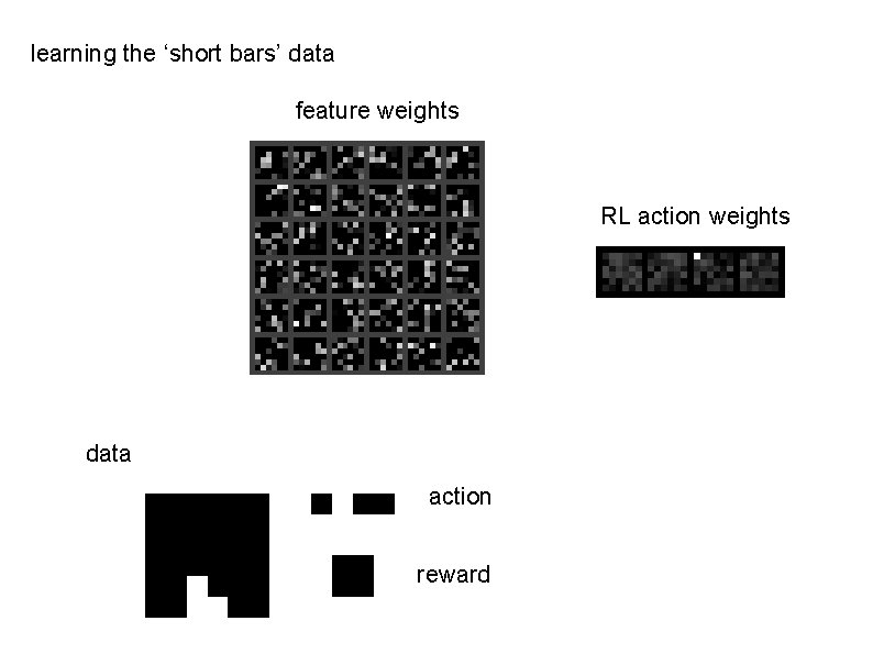 learning the ‘short bars’ data feature weights RL action weights data action reward 