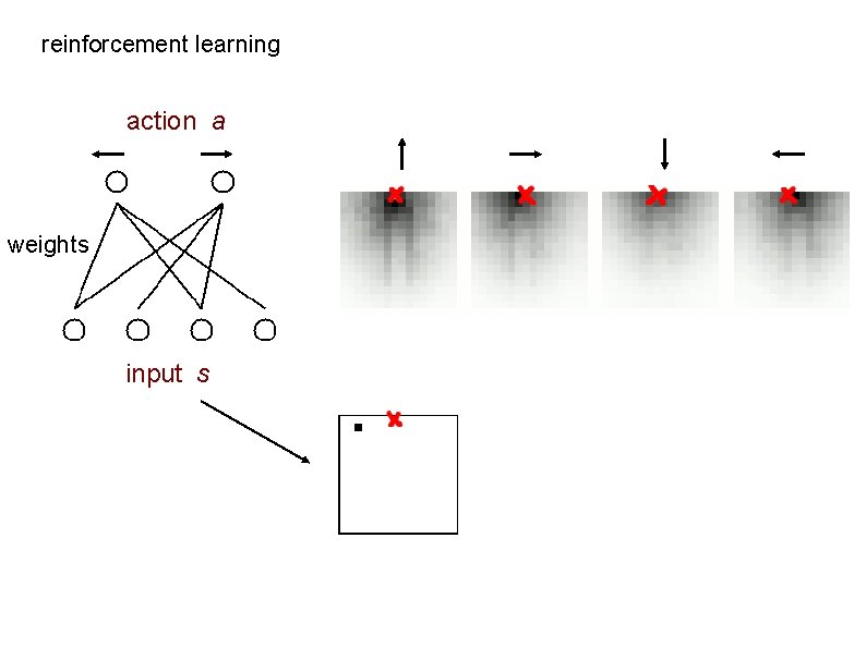 reinforcement learning action a weights input s 