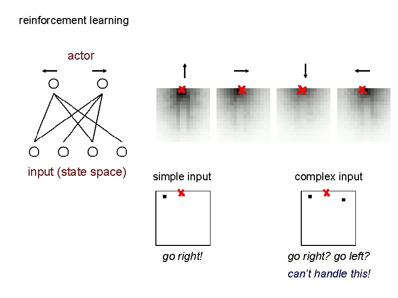 reinforcement learning actor input (state space) simple input complex input go right! go right?