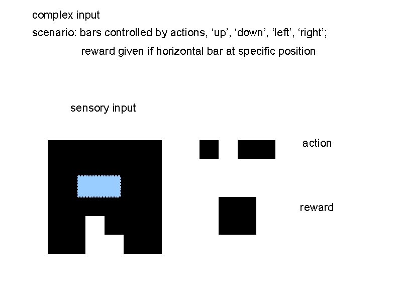 complex input scenario: bars controlled by actions, ‘up’, ‘down’, ‘left’, ‘right’; reward given if